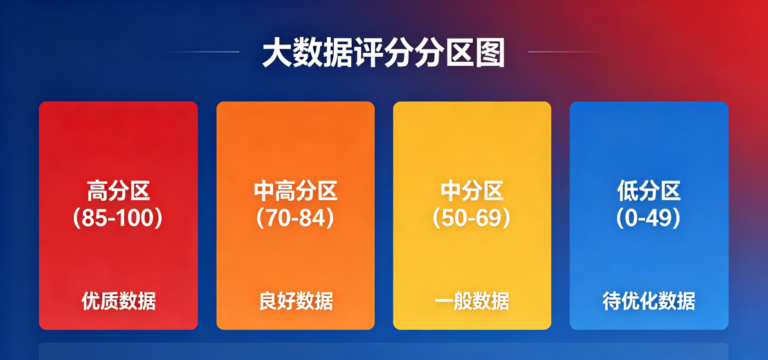 大数据评分标准是什么？具体分段有哪些？多少算合格？
