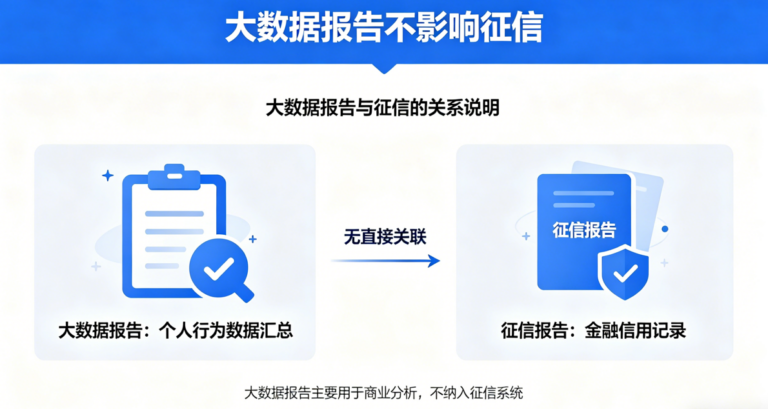 个人大数据报告可以自查吗？查询记录会影响征信吗？