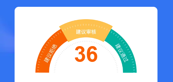 个人大数据评分从38分提升到70分需要多久？完整时间线解析