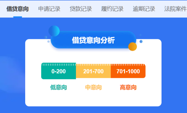 大数据评分太低不用慌 1分钟手把手教你补救提升
