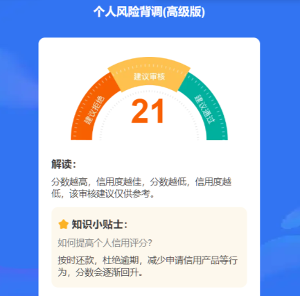 申贷不通过？大数据评分决定你的通过率