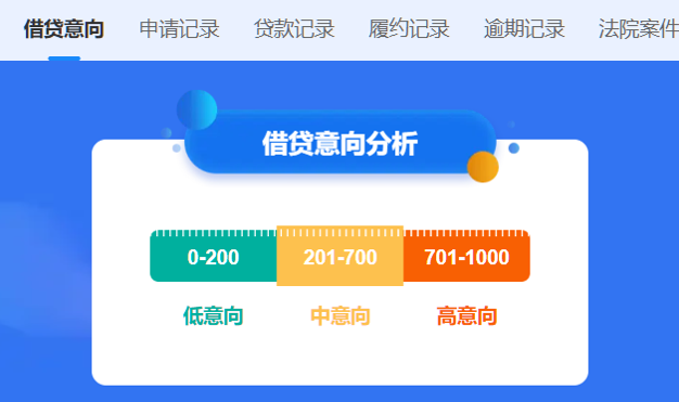 个人大数据报告在哪些平台能查？正规渠道汇总 让你一键查询