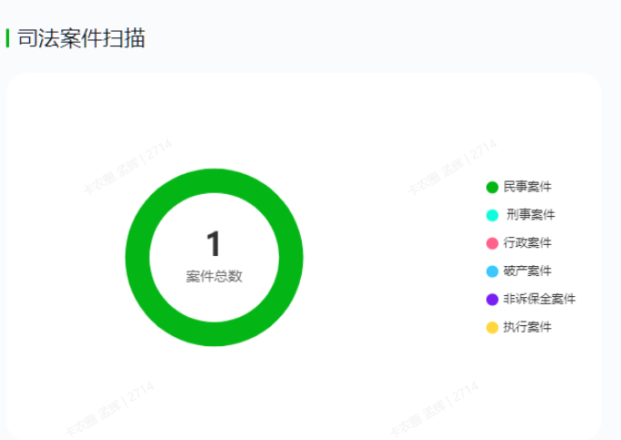 入职需要提前背调自查吗?提前排查哪些记录才不会错失offer?插图2 入职需要提前背调自查吗?提前排查哪些记录才不会错失offer?插图2
