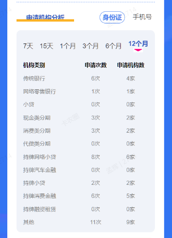 频繁提交申请会给个人数据带来哪些麻烦?一文详解插图2 频繁提交申请会给个人数据带来哪些麻烦?一文详解插图2