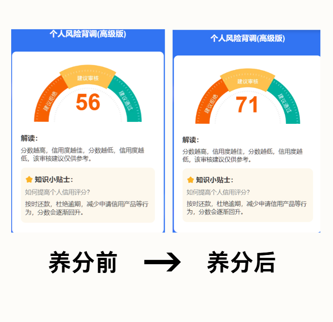 大数据评分越高越好吗?这些高分陷阱千万别中招插图3 大数据评分越高越好吗?这些高分陷阱千万别中招插图3