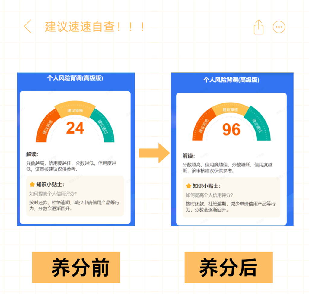 两分钟自查大数据评分 原来这些隐形扣分点你全踩了插图2 两分钟自查大数据评分 原来这些隐形扣分点你全踩了插图2