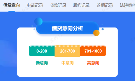 每月自查大数据评分几次最合适?频繁查大数据评分会伤分吗?插图2 每月自查大数据评分几次最合适?频繁查大数据评分会伤分吗?插图2