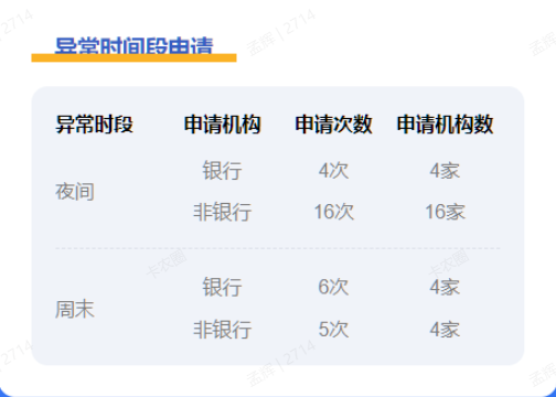 你的个人大数据暗藏多少隐形风险标签?3分钟出报告插图2 你的个人大数据暗藏多少隐形风险标签?3分钟出报告插图2