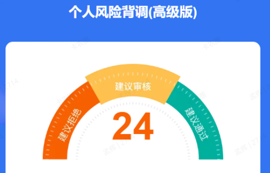 为什么你从不借钱  大数据评分却比别人低？真相颠覆你认知插图1