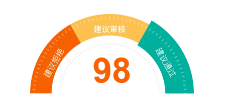 大数据评分中的信息稳定性指标 租房者如何避免扣分？