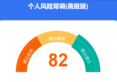 大数据评分被谁拉低了?3分钟报告帮你找到答案插图1 大数据评分被谁拉低了?3分钟报告帮你找到答案插图1
