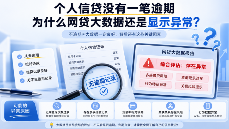 个人信贷没有一笔逾期  为什么网贷大数据还是显示异常？