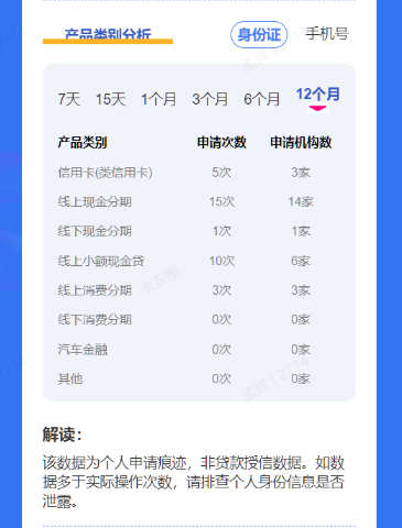 为什么你总是大数据综合评分不足?5个被忽视的细节浮出水面插图4 为什么你总是大数据综合评分不足?5个被忽视的细节浮出水面插图4