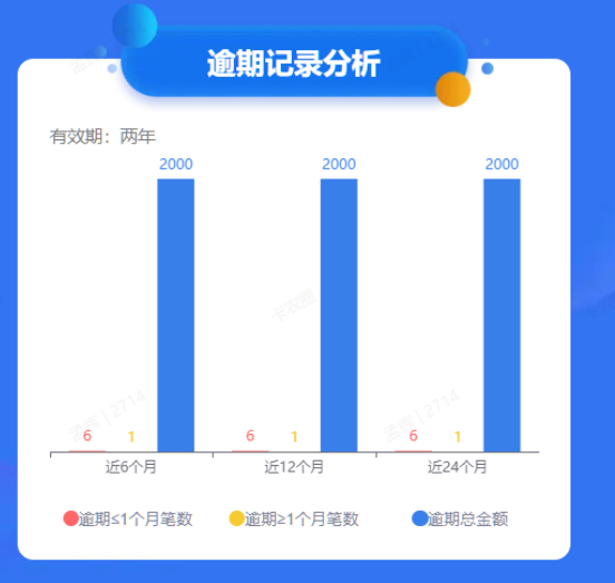 只逾期一次影响大吗?大数据扣分规则一次性讲透插图1 只逾期一次影响大吗?大数据扣分规则一次性讲透插图1