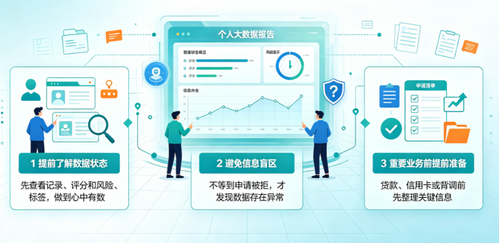 个人大数据报告到底是什么?为什么越来越多人开始查询?插图3 个人大数据报告到底是什么?为什么越来越多人开始查询?插图3