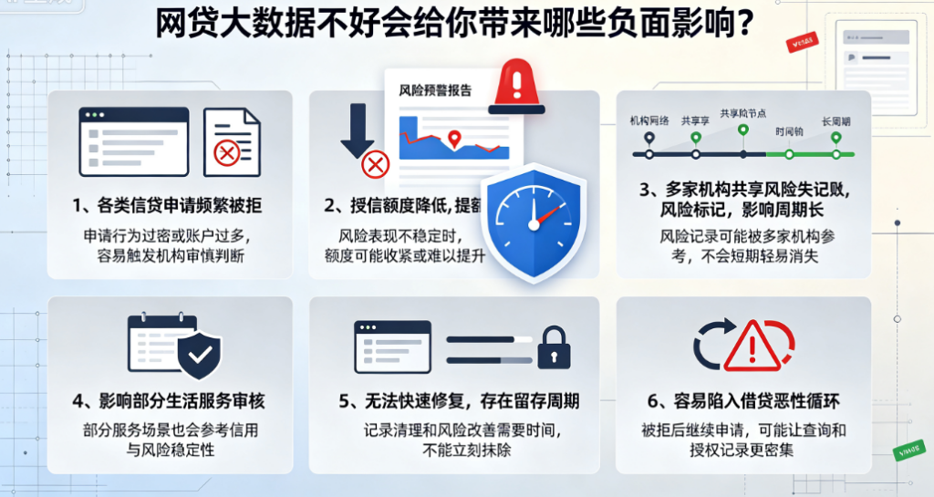 征信从未逾期却遭多家银行拒贷?网贷大数据撕开背后真相插图2 征信从未逾期却遭多家银行拒贷?网贷大数据撕开背后真相插图2