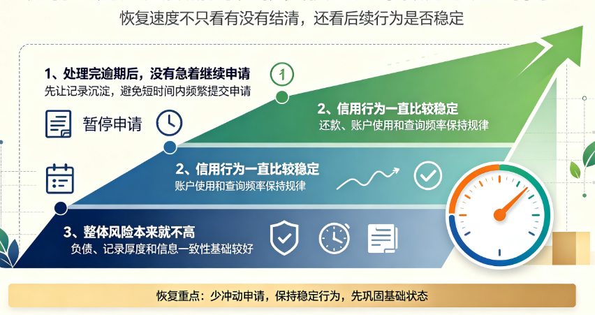 为什么别人逾期后恢复很快 你却一直提示综合评分不足?插图2 为什么别人逾期后恢复很快 你却一直提示综合评分不足?插图2