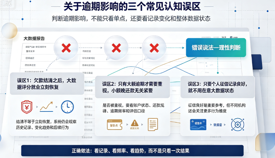 只逾期一次影响大吗?大数据扣分规则一次性讲透插图3 只逾期一次影响大吗?大数据扣分规则一次性讲透插图3