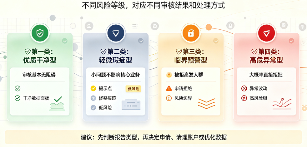 银行拒贷从不只看还款记录 网贷大数据报告才是关键插图3 银行拒贷从不只看还款记录 网贷大数据报告才是关键插图3