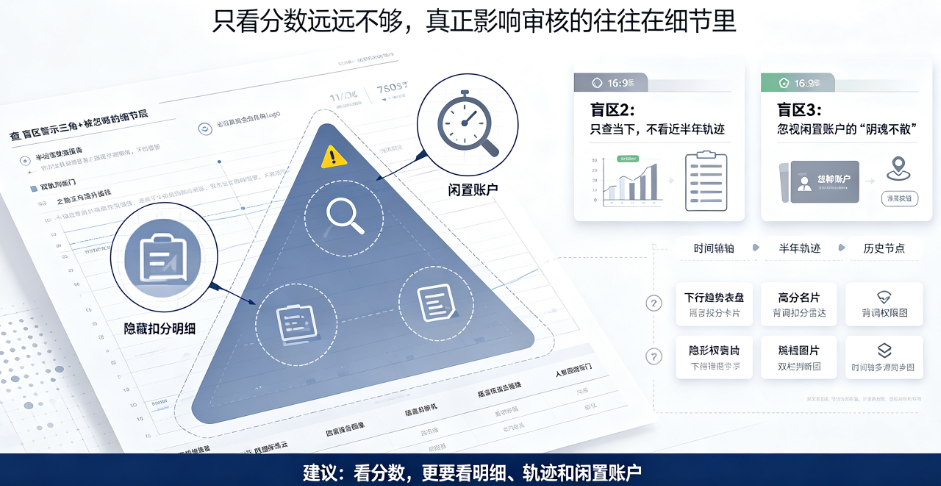 查完网贷大数据才发现,4个扣分项和3个自查盲区全被忽略插图2 查完网贷大数据才发现,4个扣分项和3个自查盲区全被忽略插图2