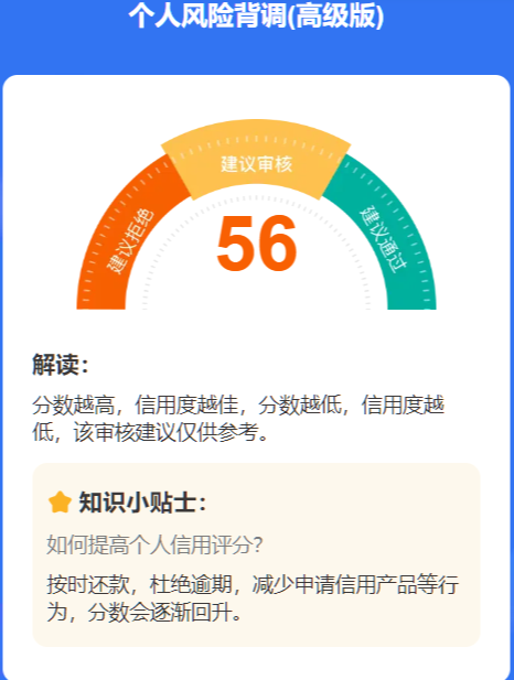 贷款综合评分常年偏低?5个藏在大数据报告里的扣分项插图3 贷款综合评分常年偏低?5个藏在大数据报告里的扣分项插图3