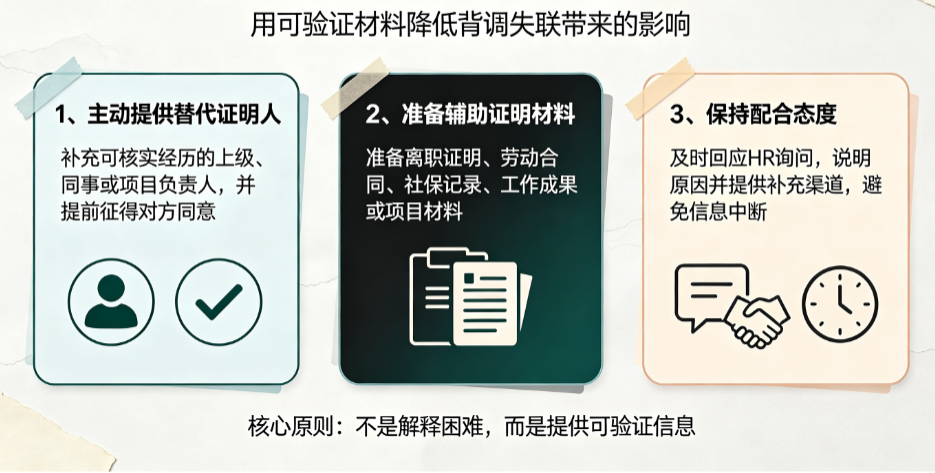 新公司背调联系不到前单位  会影响最终入职吗？插图2