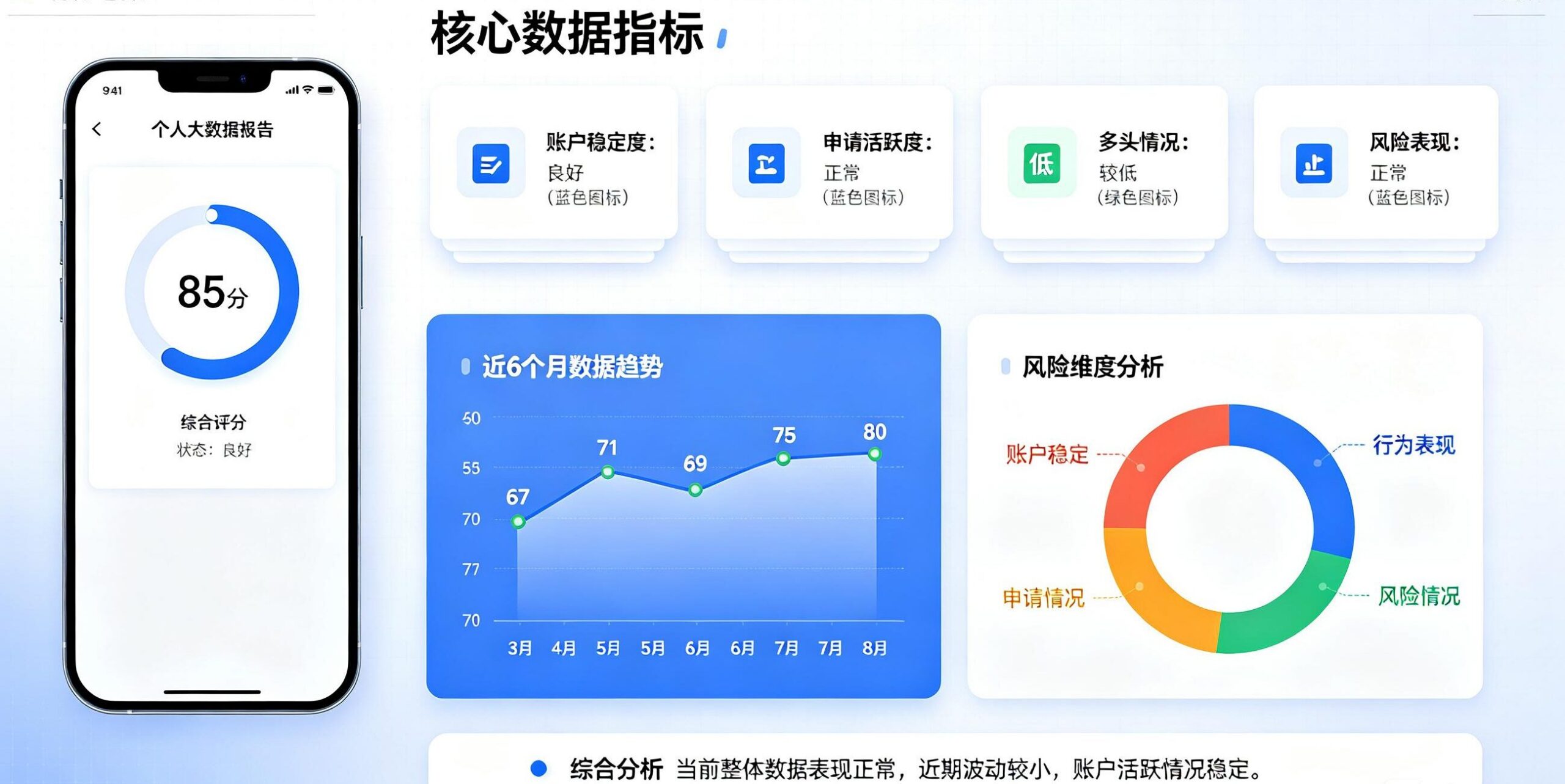 大数据评分低?先搞清楚这3件事再行动也不迟插图1 大数据评分低?先搞清楚这3件事再行动也不迟插图1