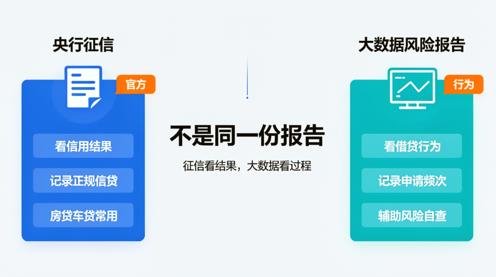 个人大数据风险报告是什么？和央行征信报告有什么区别？插图2