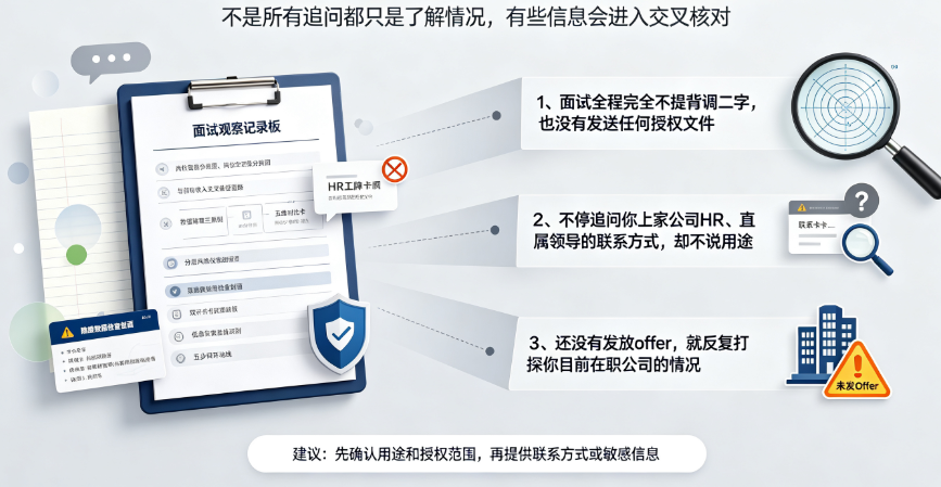 HR可以私自开展背调吗?没有你的授权调查有效吗?插图2 HR可以私自开展背调吗?没有你的授权调查有效吗?插图2
