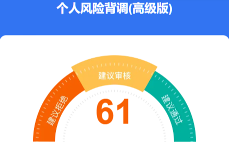 大数据评分60分和80分  申请产品时差别到底有多大？插图1